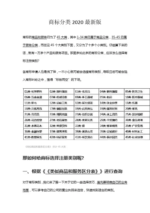 商标分类2020最新版