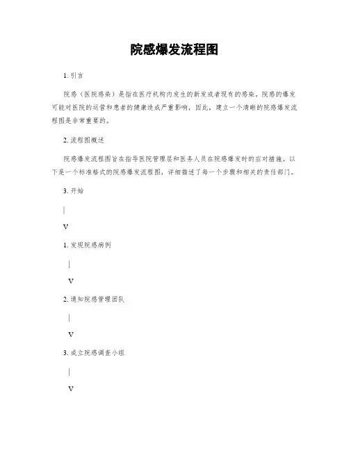 院感爆发流程图
