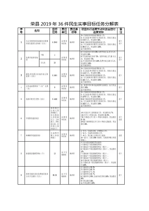 荣2019年36件民生实事目标任务分解表