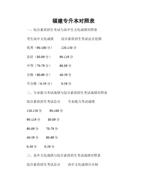 福建专升本对照表