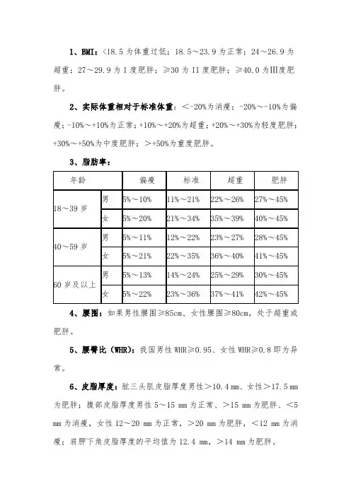 肥胖的判断标准