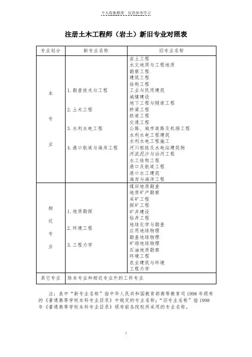 注册岩土工程师新旧专业对照表