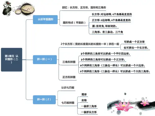 人教小学数学一年级下册思维导图大纲版