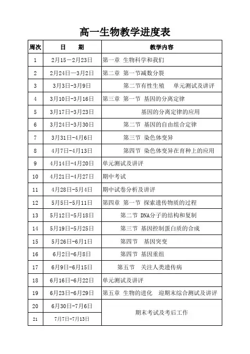高一生物教学进度表(2月22日)