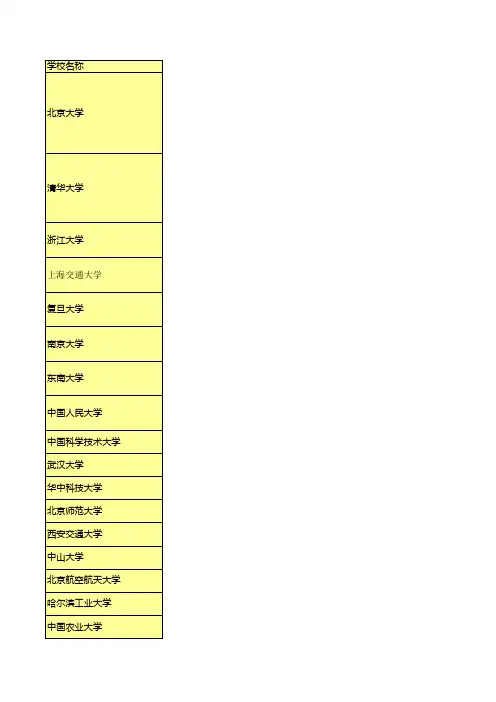双一流大学名单