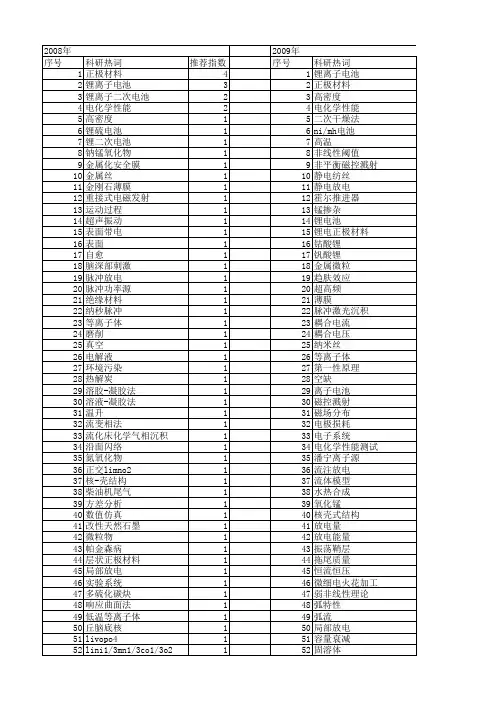 【国家自然科学基金】_二次放电_基金支持热词逐年推荐_【万方软件创新助手】_20140802