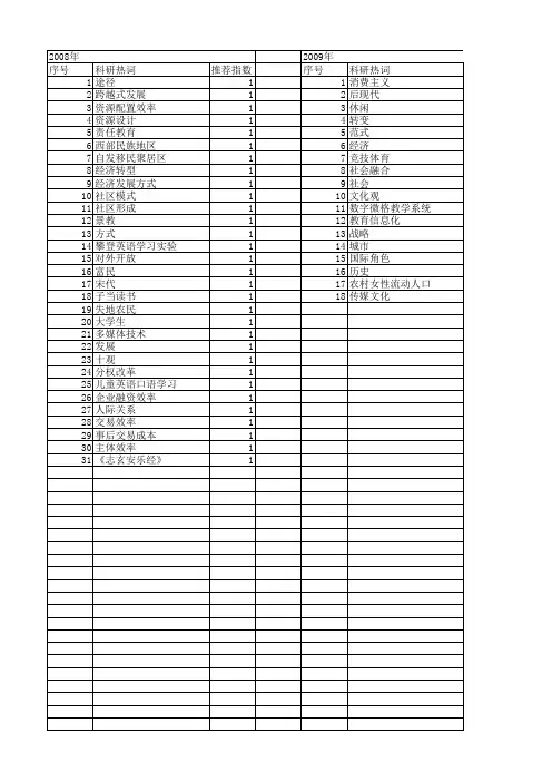 【国家社会科学基金】_融入方式_基金支持热词逐年推荐_【万方软件创新助手】_20140813