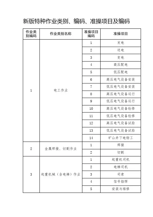 新版特种作业类别、编码、准操项目及编码