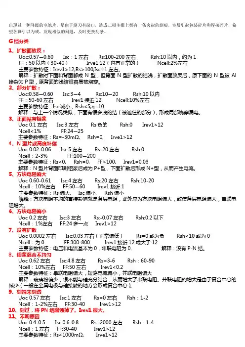 丝印知识点汇总 分析方法