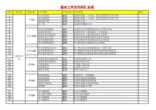 基本工序及代码汇总
