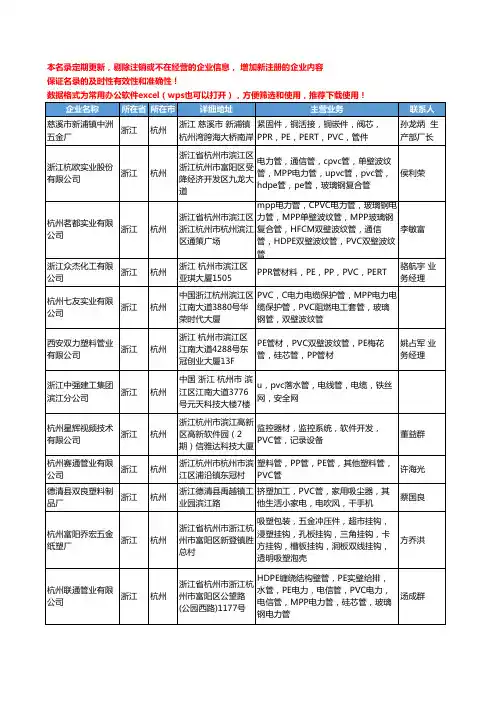 2020新版浙江省杭州PVC管工商企业公司名录名单黄页大全234家