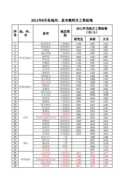 2011年9月各地州、县市中小学教师月工资标准(工资标准核对定稿)