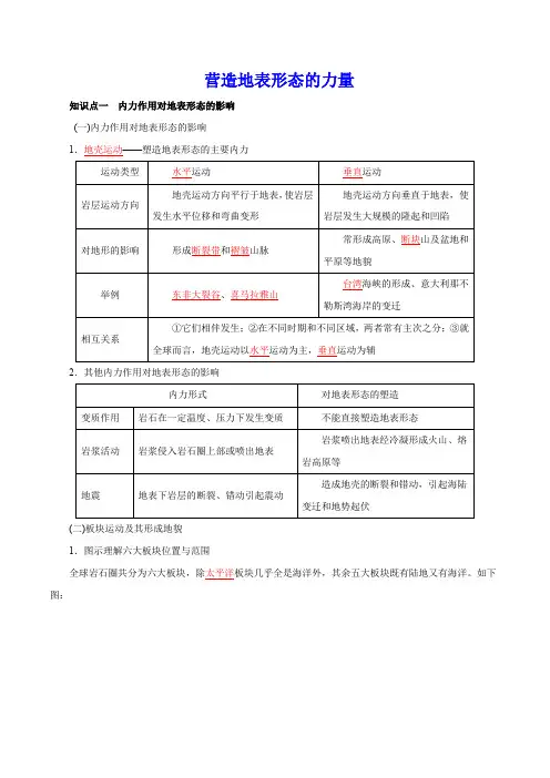营造地表形态的力量知识点总结与重难点
