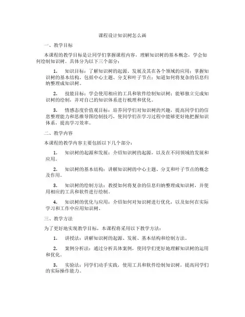 课程设计知识树怎么画