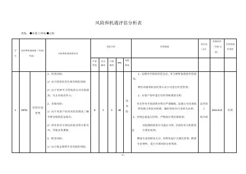 IATF16949：2016风险评估分析表