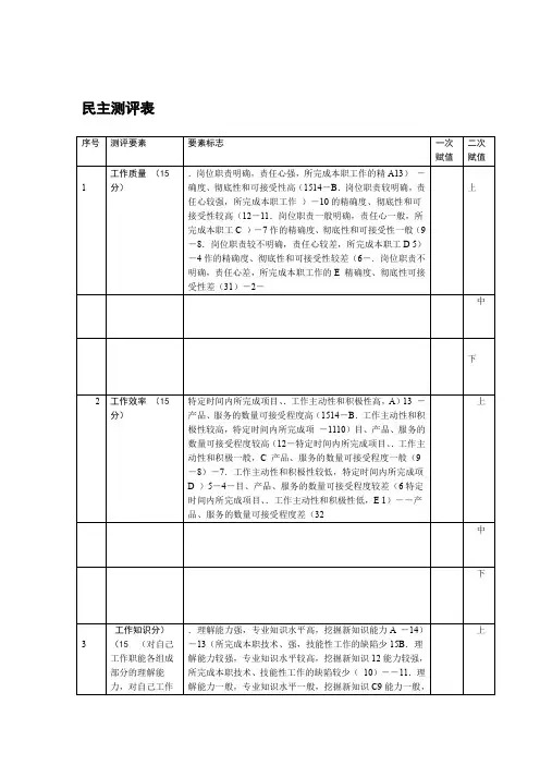 民主测评表