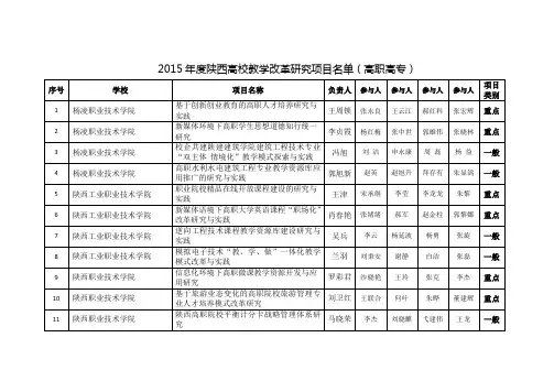 2015年度陕西高校教学改革研究项目名单(高职高专)