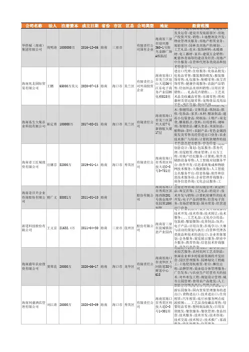 2021年海南省工艺礼品行业企业名录300家