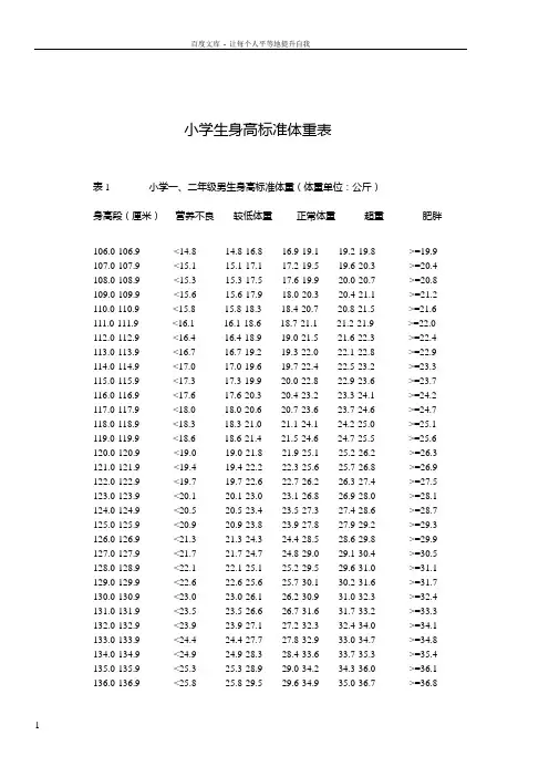 小学生标准身高体重表