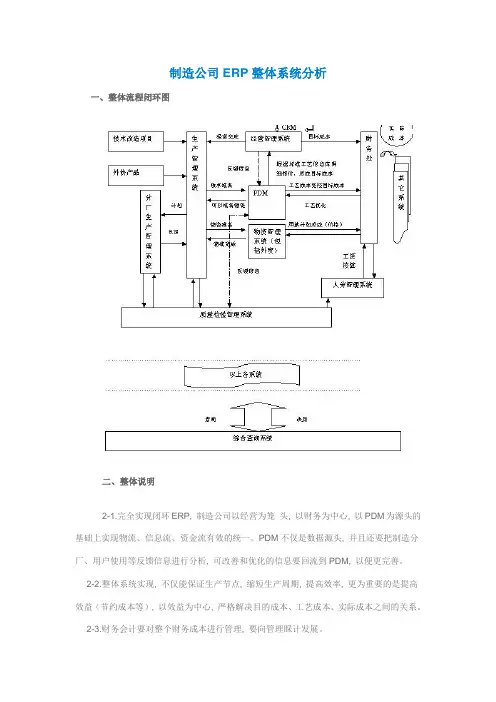 制造企业erp整体系统分析
