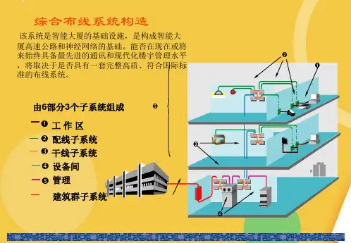 各类弱电系统图优品ppt资料