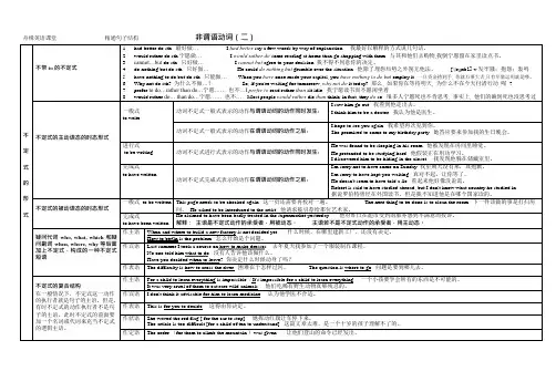 02不定式的形式变化思维导图(改进版)(可编辑修改word版)