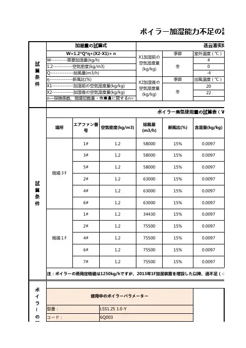 锅炉加湿数据计算