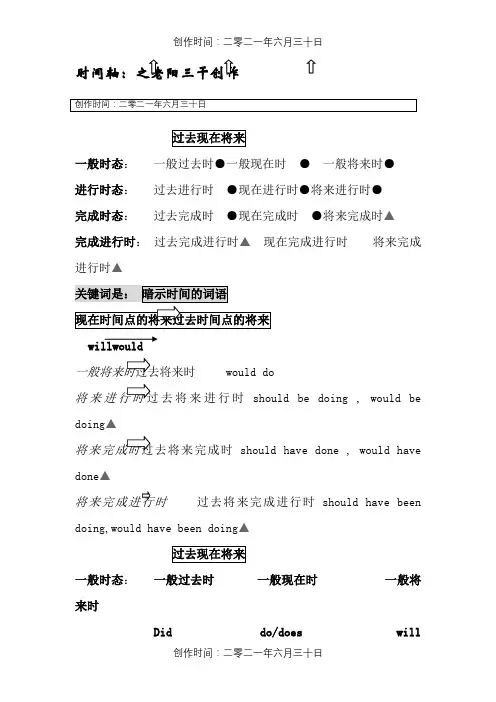 英语16种时态结构归纳