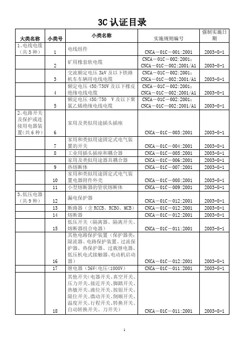 3C认证目录