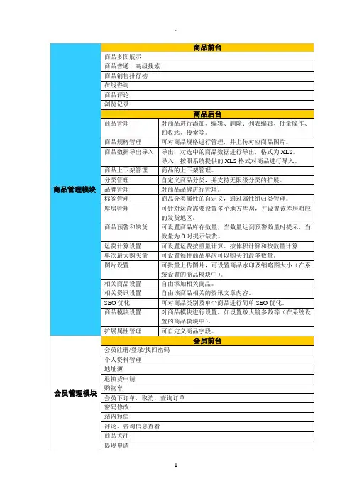 电商平台功能列表