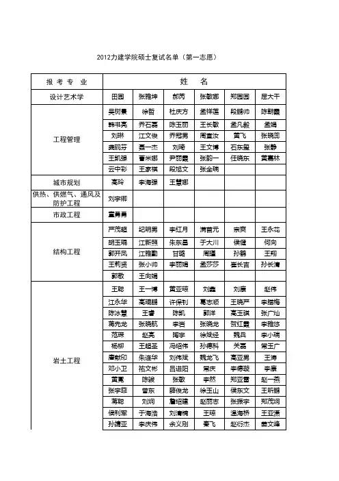 2012中国矿业大学北京力建学院复试名单