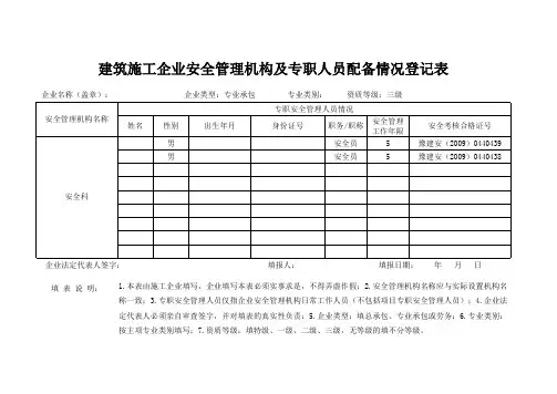 建筑施工企业安全管理机构及专职人员配备情况登记表