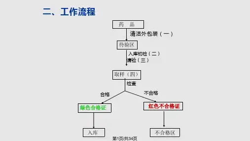 物料药品验收PPT课件