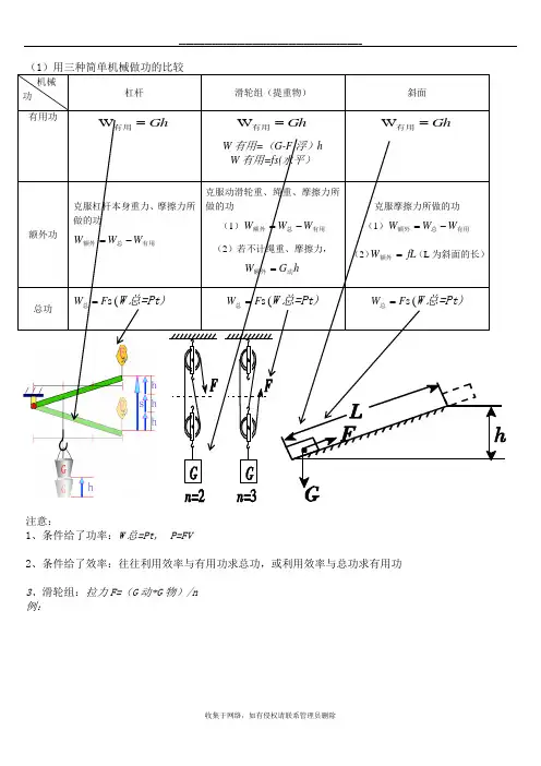 最新三种简单机械效率公式归纳