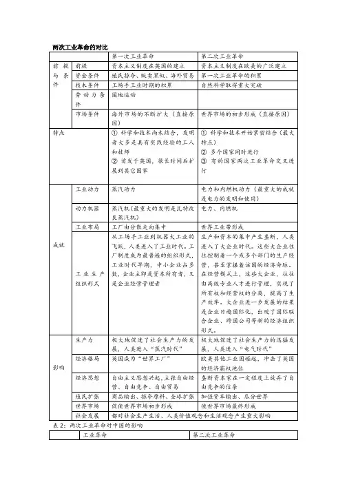 两次工业革命的对比