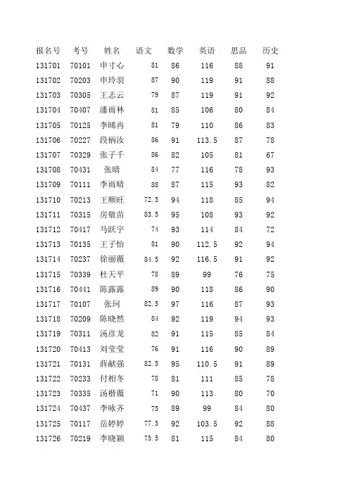 七年级第一次月考成绩表