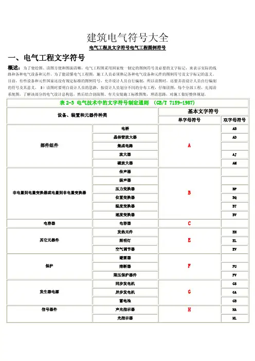 建筑电气各类符号大全