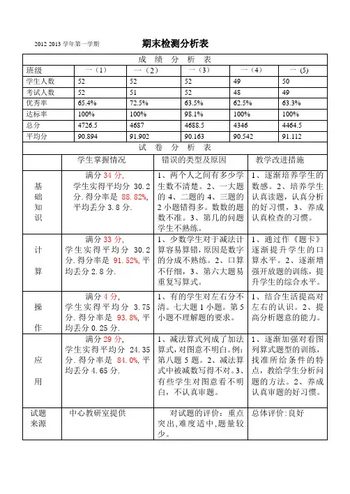 一年级数学期末检测分析表
