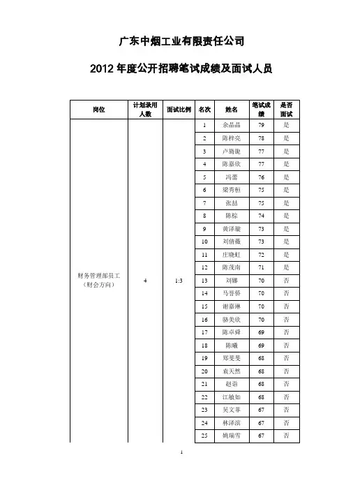 中烟2012笔试成绩及面试人员
