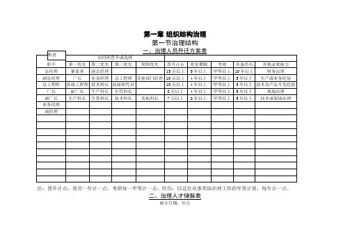 世界500强企业管理表格系统