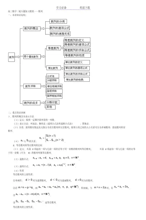 高三数学二轮专题复习教案――数列