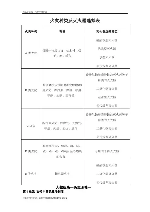 最新火灾种类及灭火器选择表