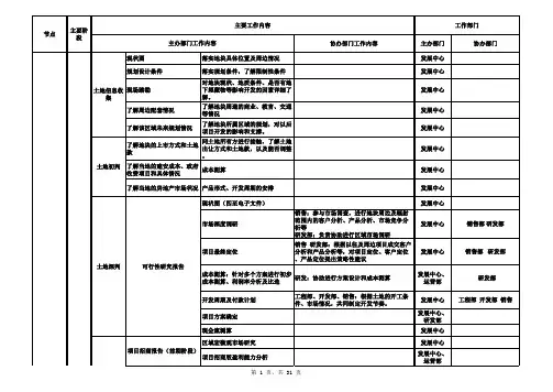 房地产开发流程图 