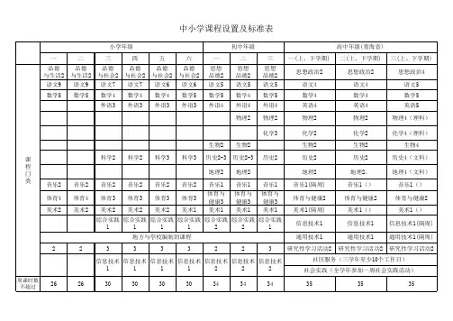 中小学课程设置及标准表
