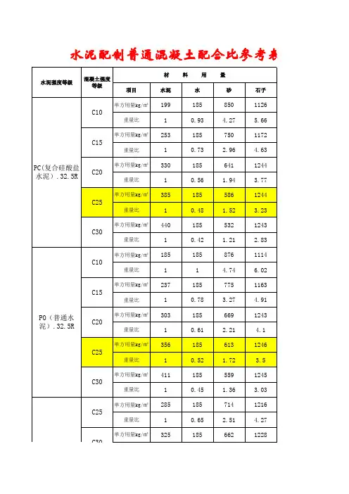 混凝土配比常规C10、C15、C20、C25、C30混凝土配合比35846