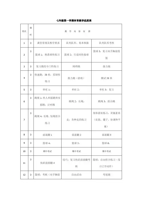 七年级第一学期体育教学进度表