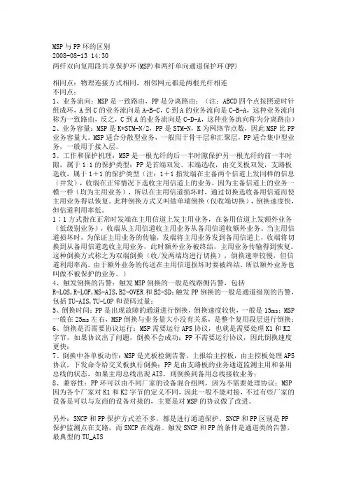 MSP与PP环的区别