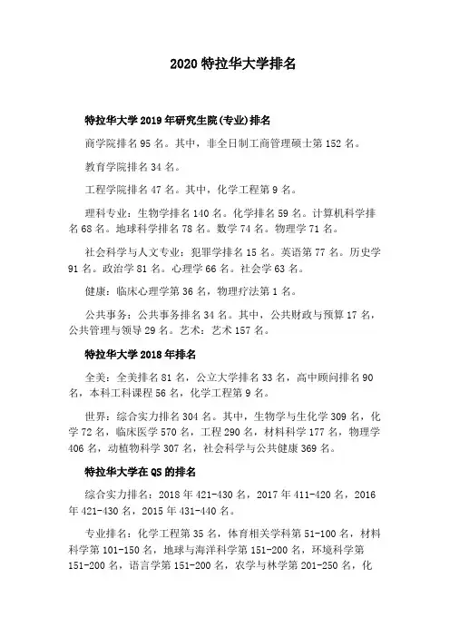 2020特拉华大学排名