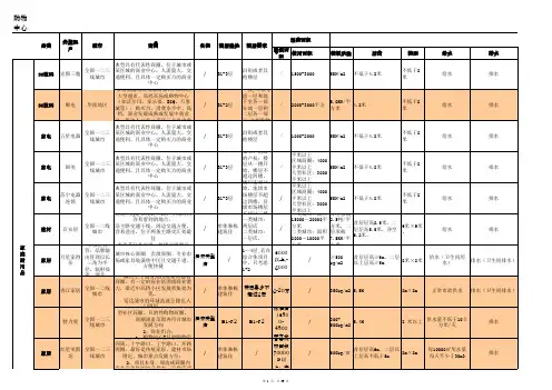购物中心各业态品牌物业单元物业建设标准指