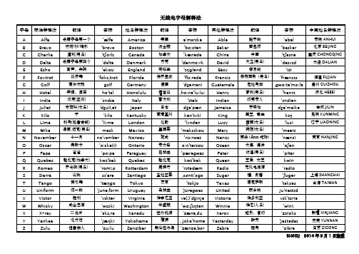 最全的字母解释法